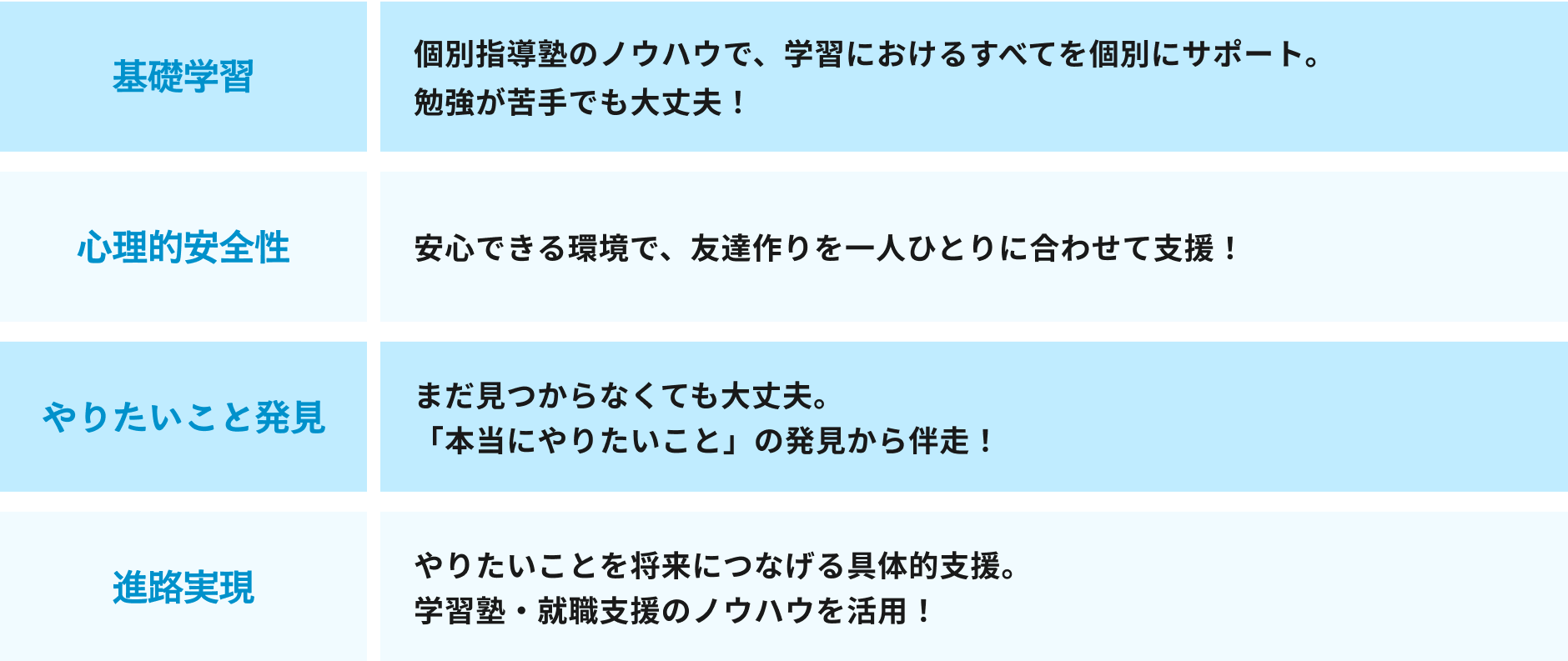 新開高等学院の支援まとめ表