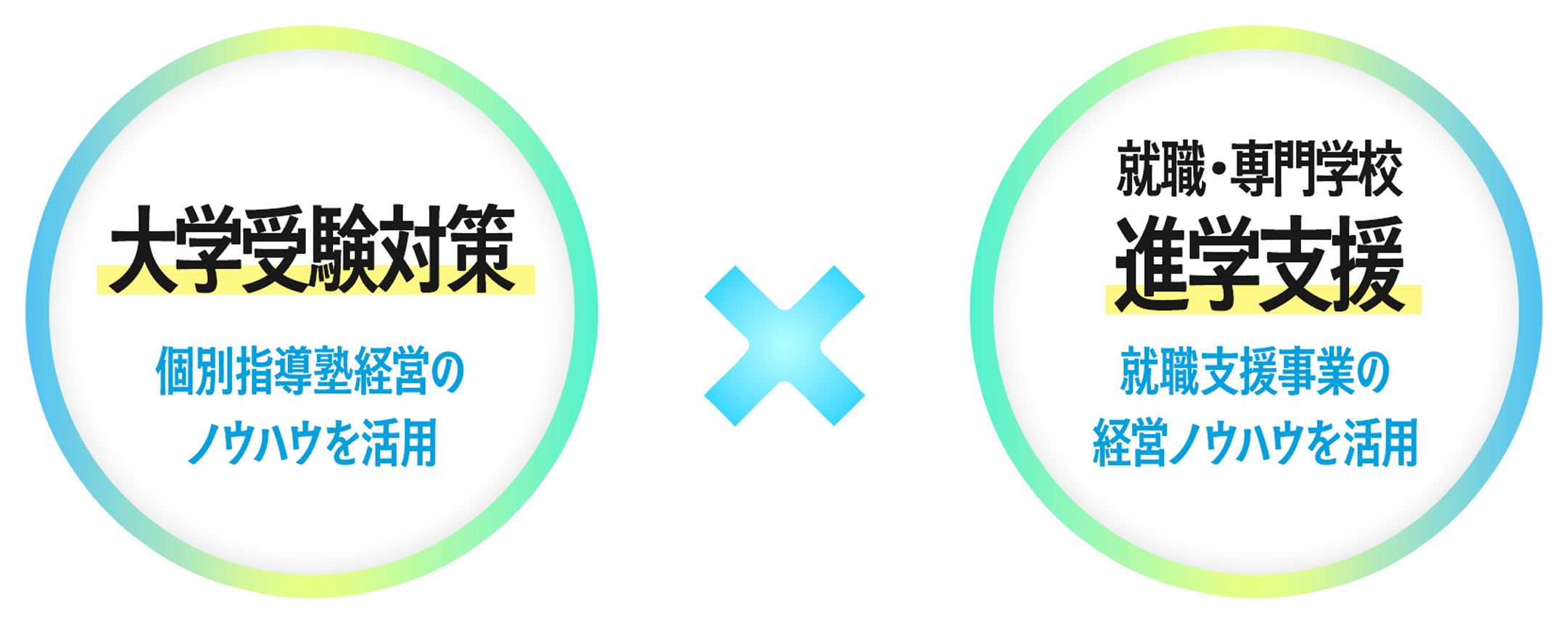 やりたいことを大事にする理由のステップ図